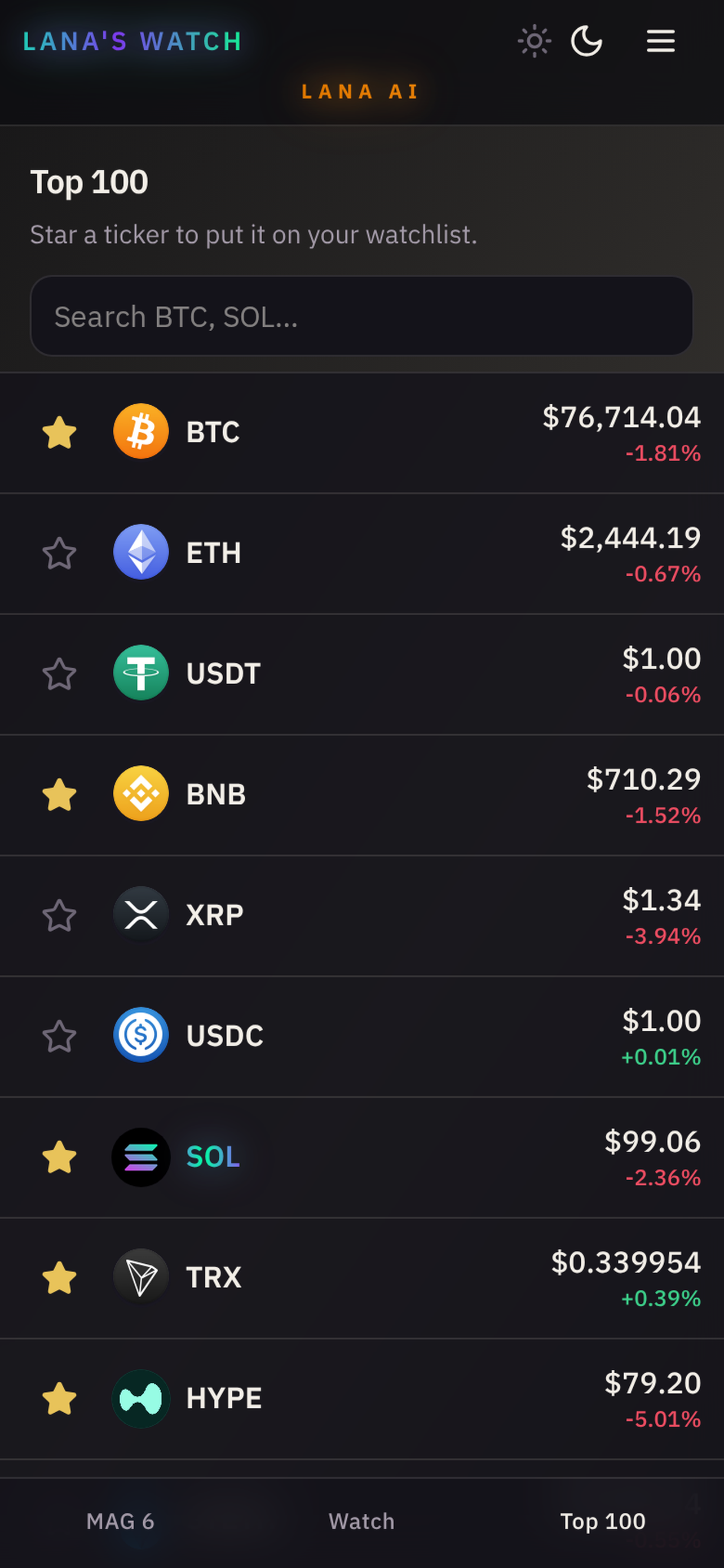 Top 100