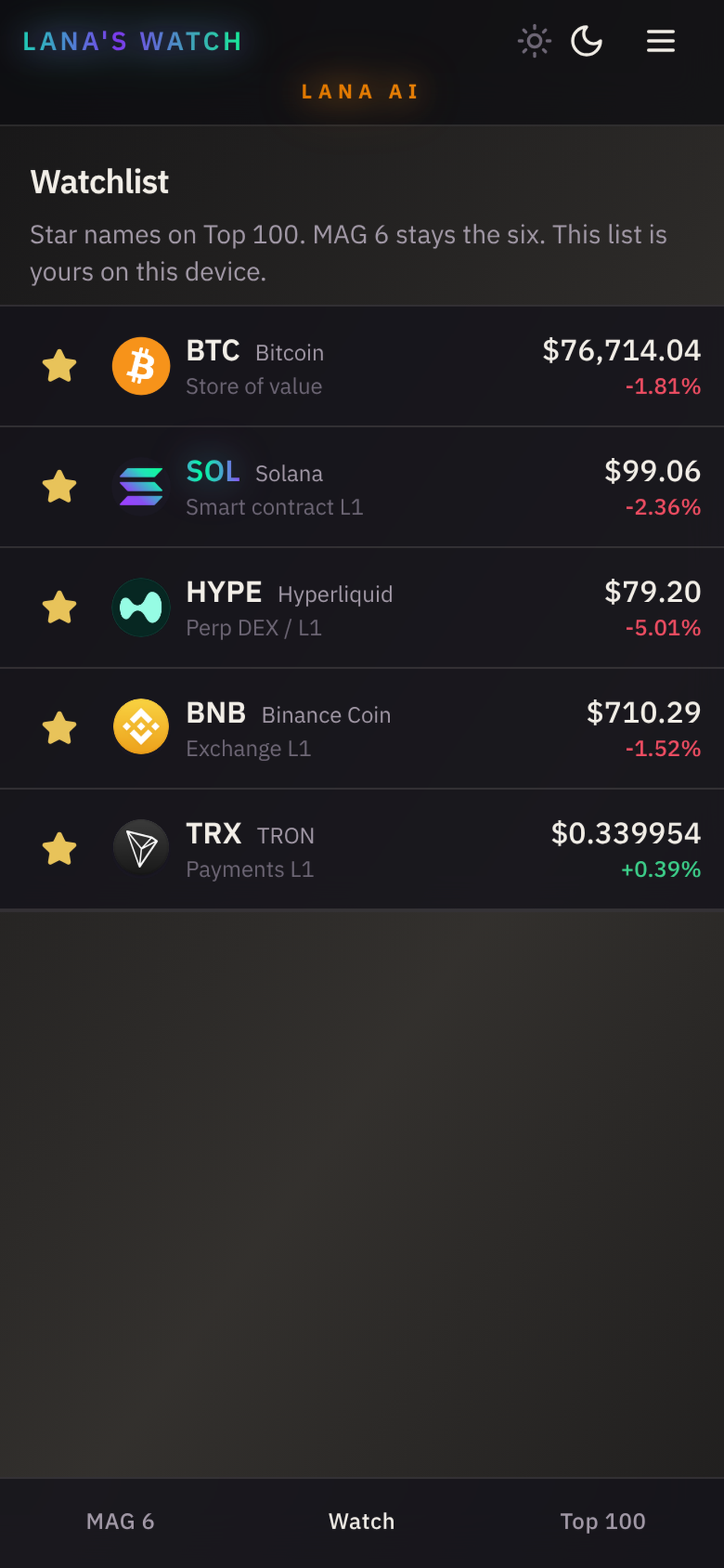 Watchlist